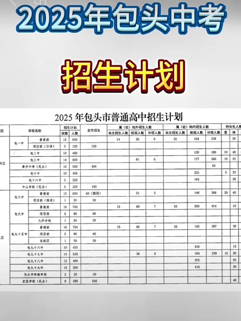 2025年中考艺考包头