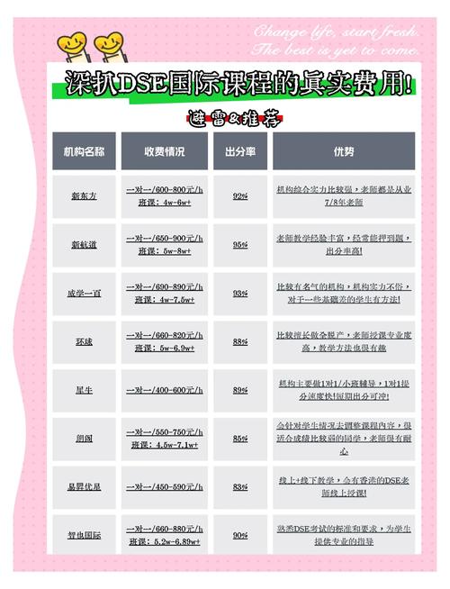 sw舞蹈学校学费多少