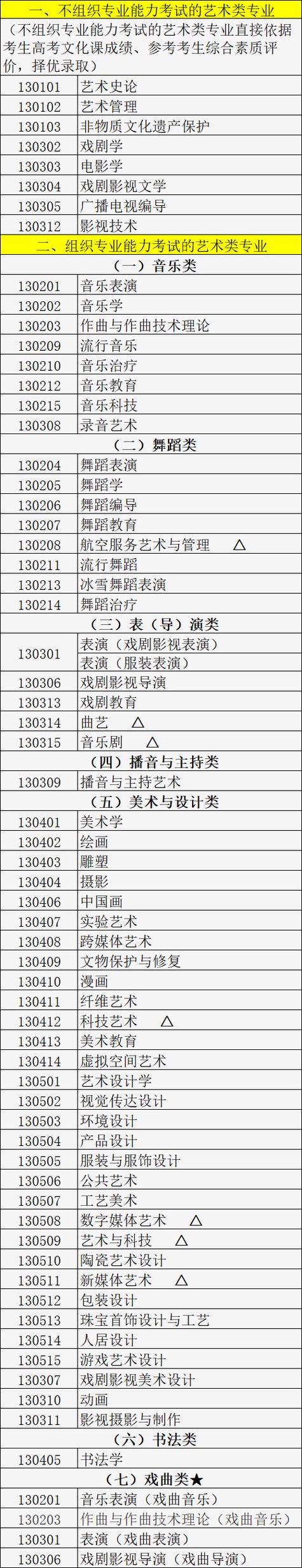 北京少儿美术考试时间