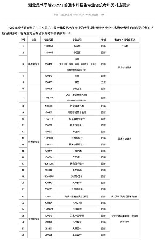 2025湖北美术专业