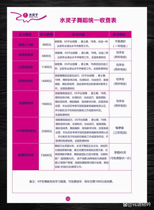 大连金太阳舞蹈 收费