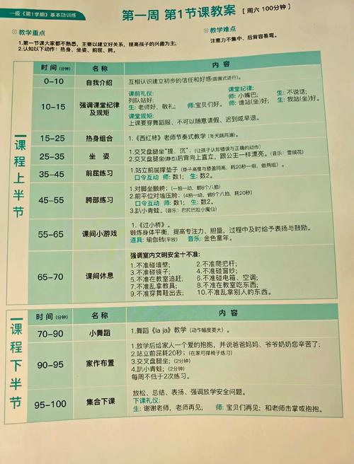 舞蹈培训学校如何管理