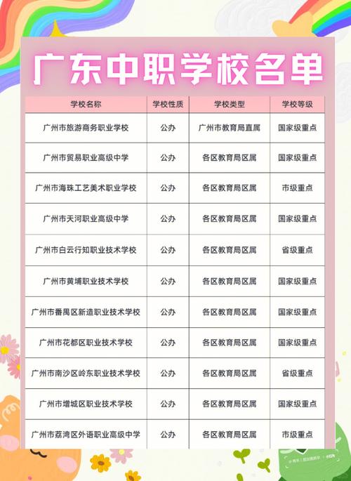 广州美术中学是中专吗