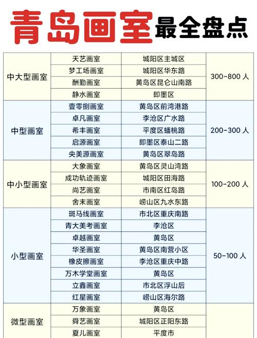 青岛学美术的费用多少