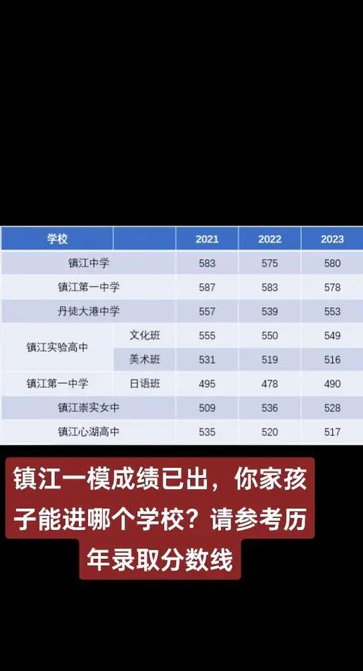 镇江音乐培训班报名时间