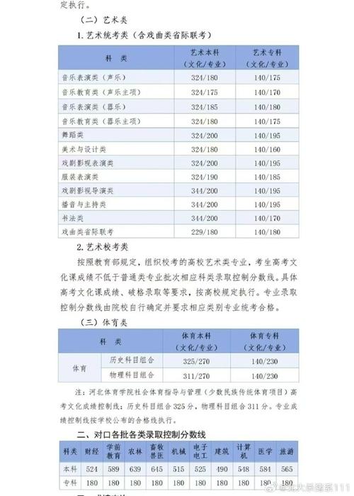 2025河北艺考提档线