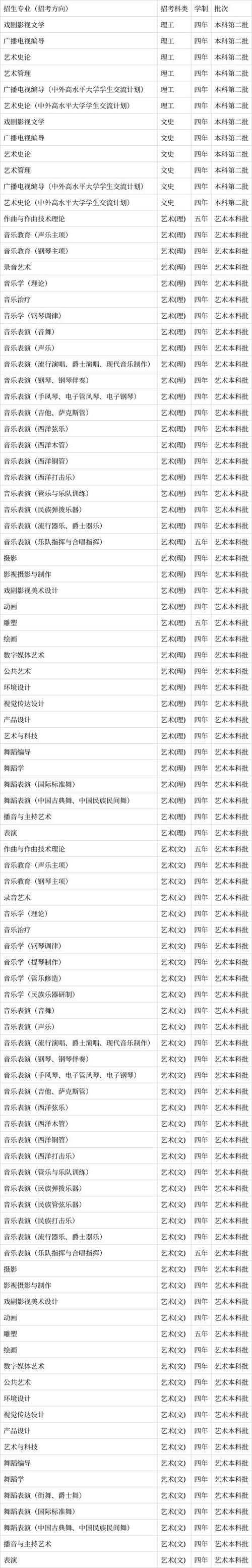 成都音乐学院专业有哪些