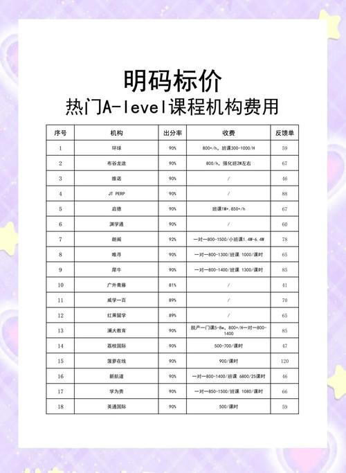 武汉音乐培训班收费标准