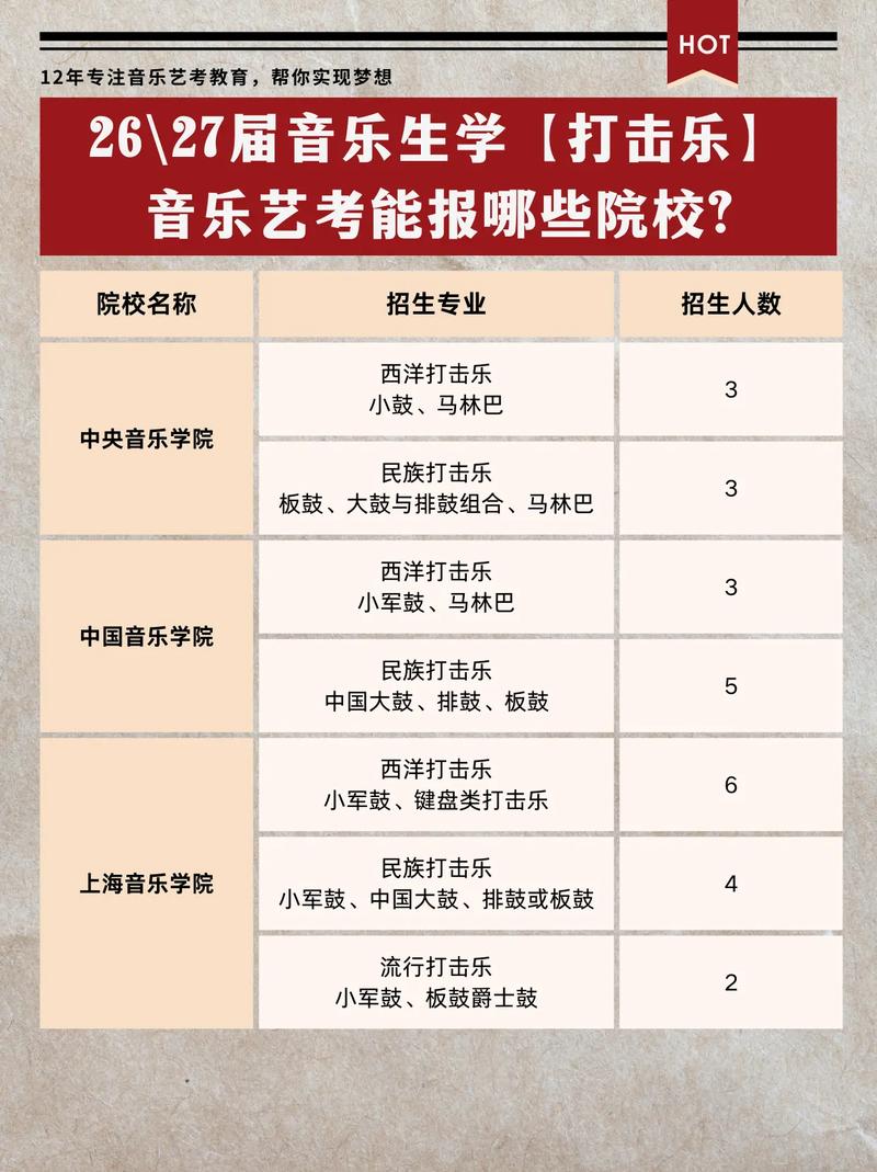 济南有什么音乐学校招生