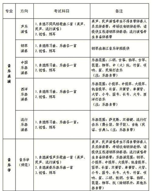 音乐专科升本考什么条件