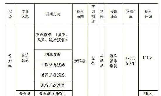 音乐专科升本考什么条件