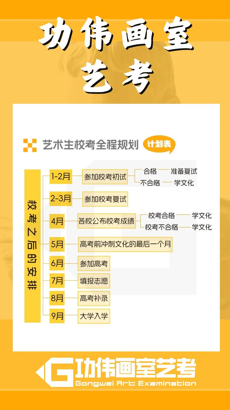 美术高考培训课程步骤