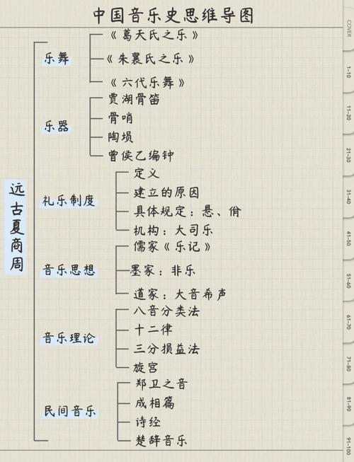音乐美学基本性质和特点