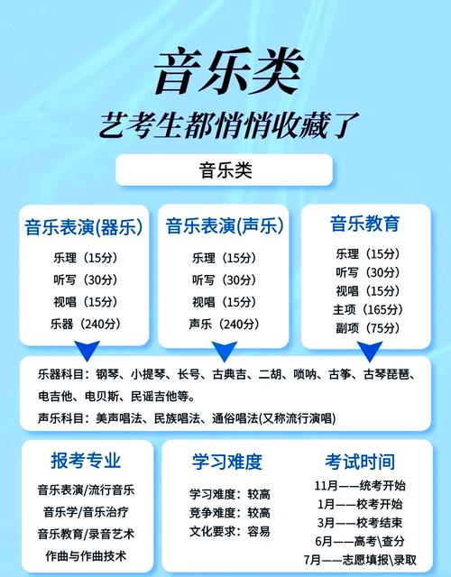 艺考录音需要考什么大学