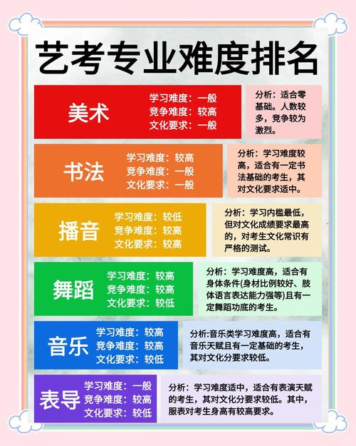 艺考表演需要考哪些科目