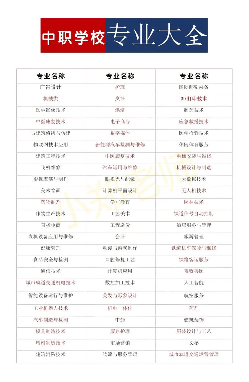 音乐中专学校有哪些专业