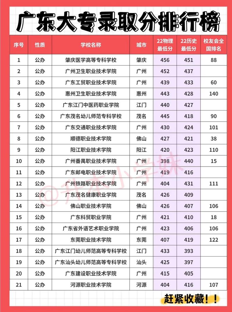 广东有哪些音乐专业学校