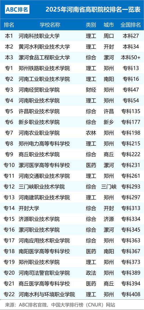 河南省音乐专业院校排名