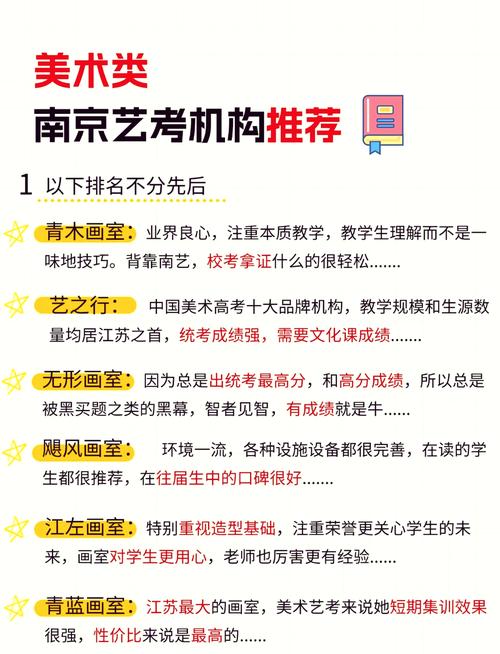 江苏美术培训机构排名