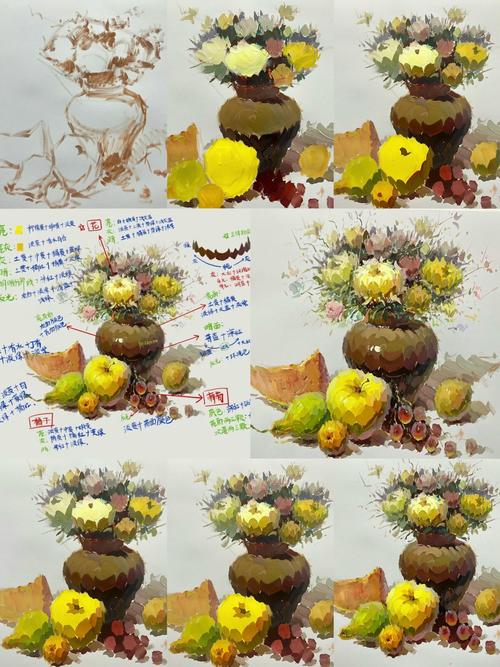 美术色彩静物要学多久