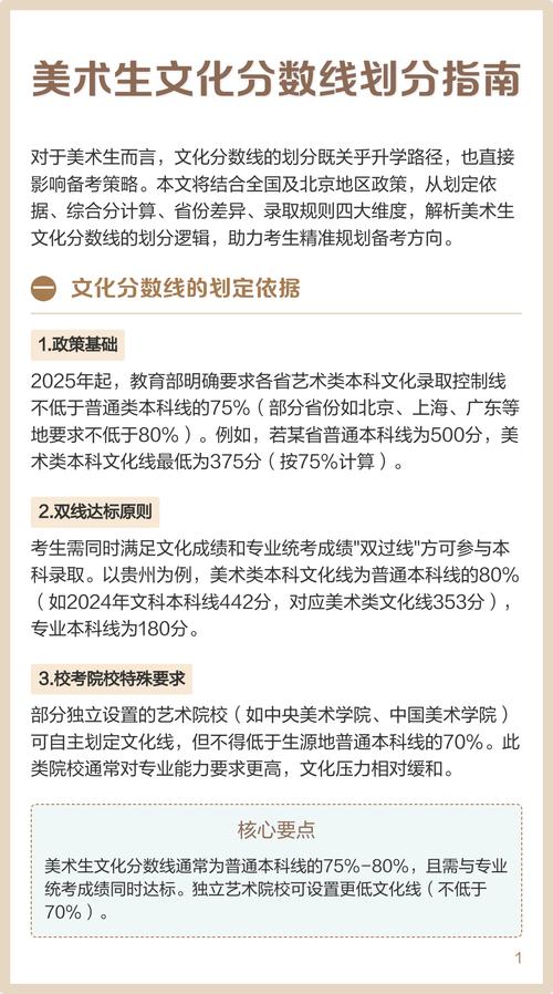 上海美术生文化怎么算