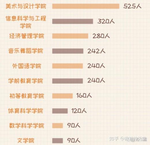 长沙师范美术录取人数