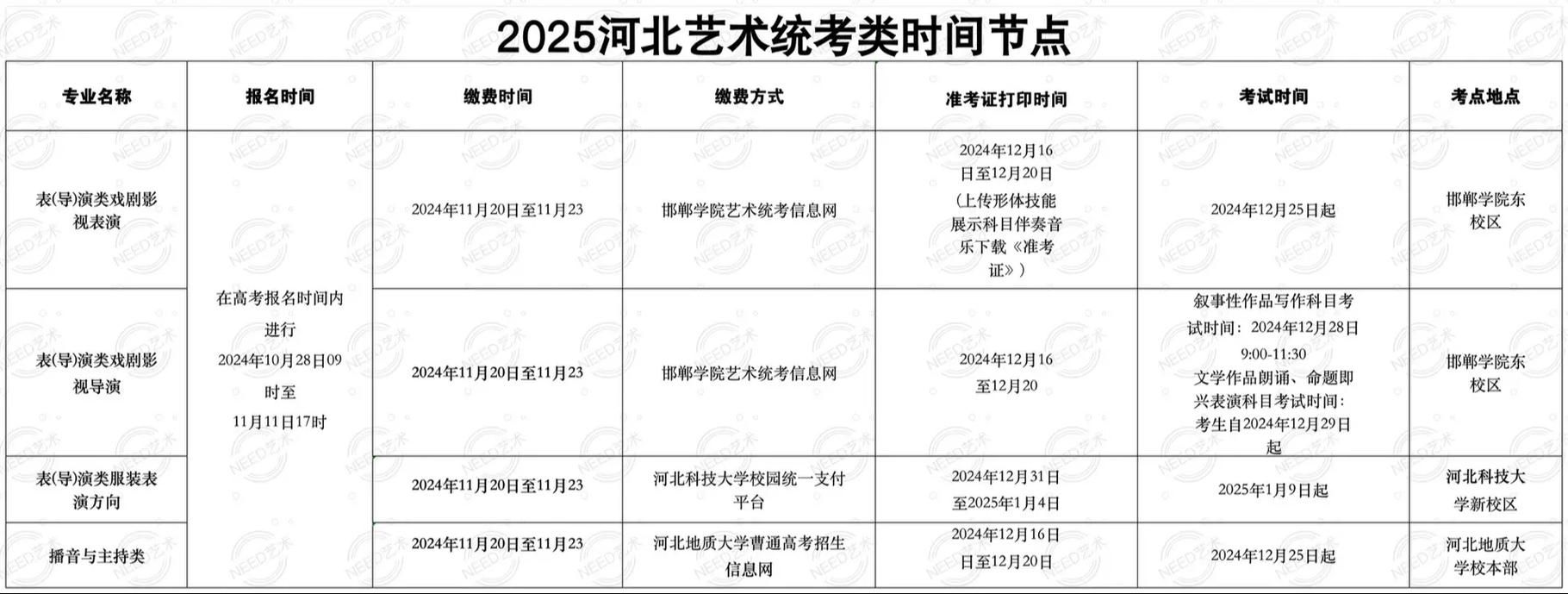 2025河北省艺考时间