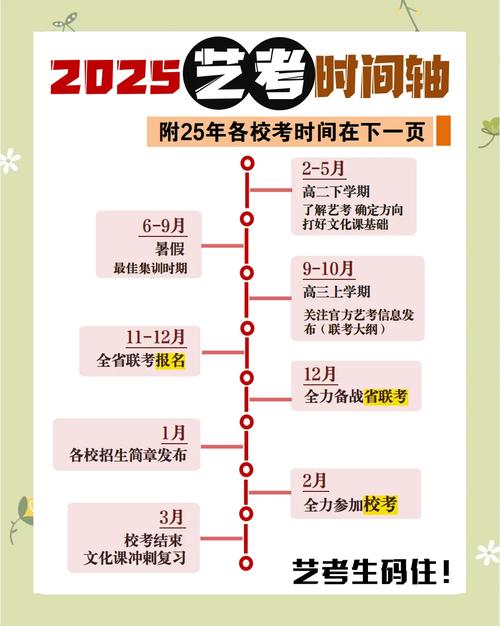2025年河北艺考时间