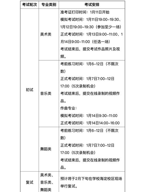 2025年河北艺考时间