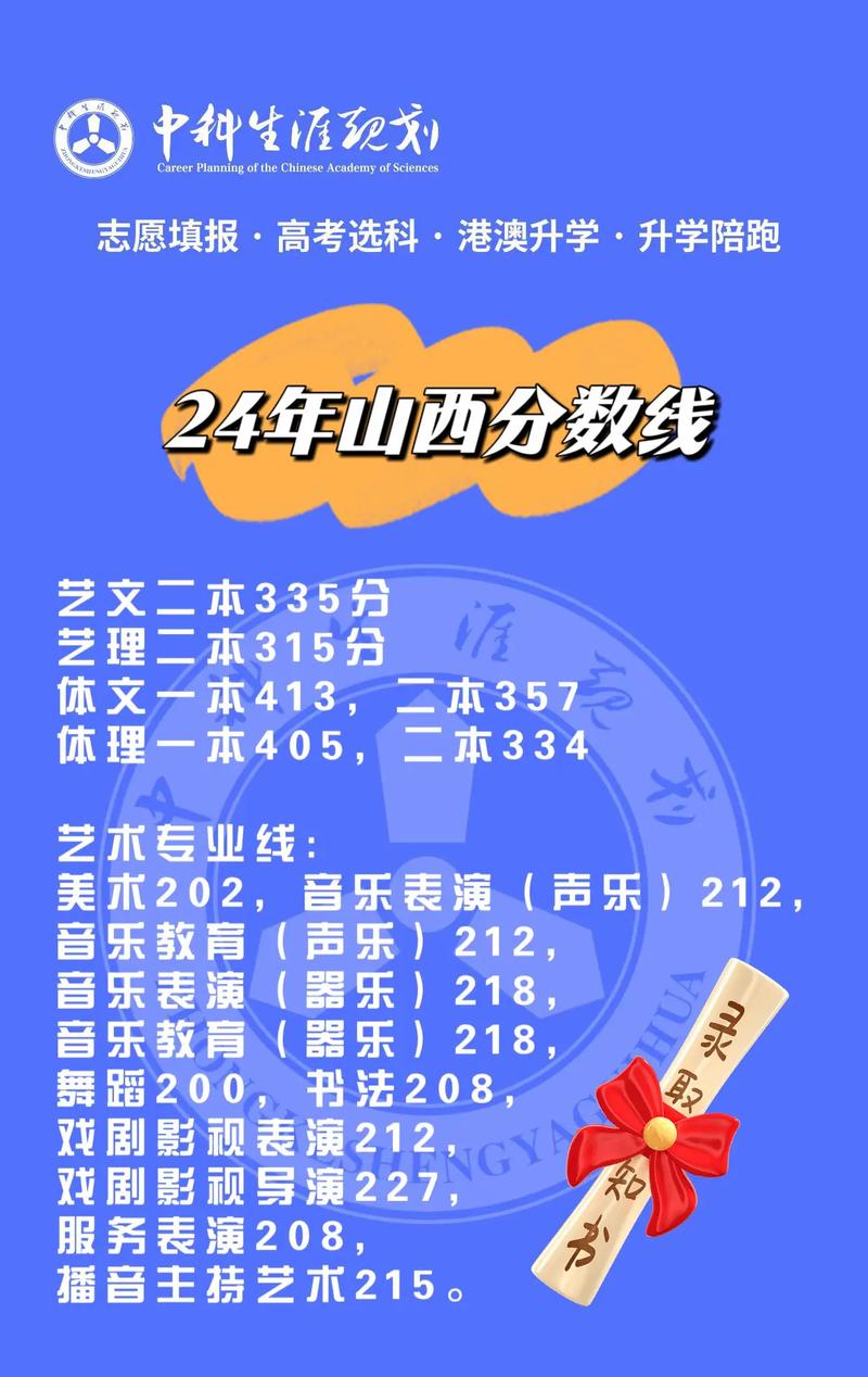 山西省艺考一本分数线