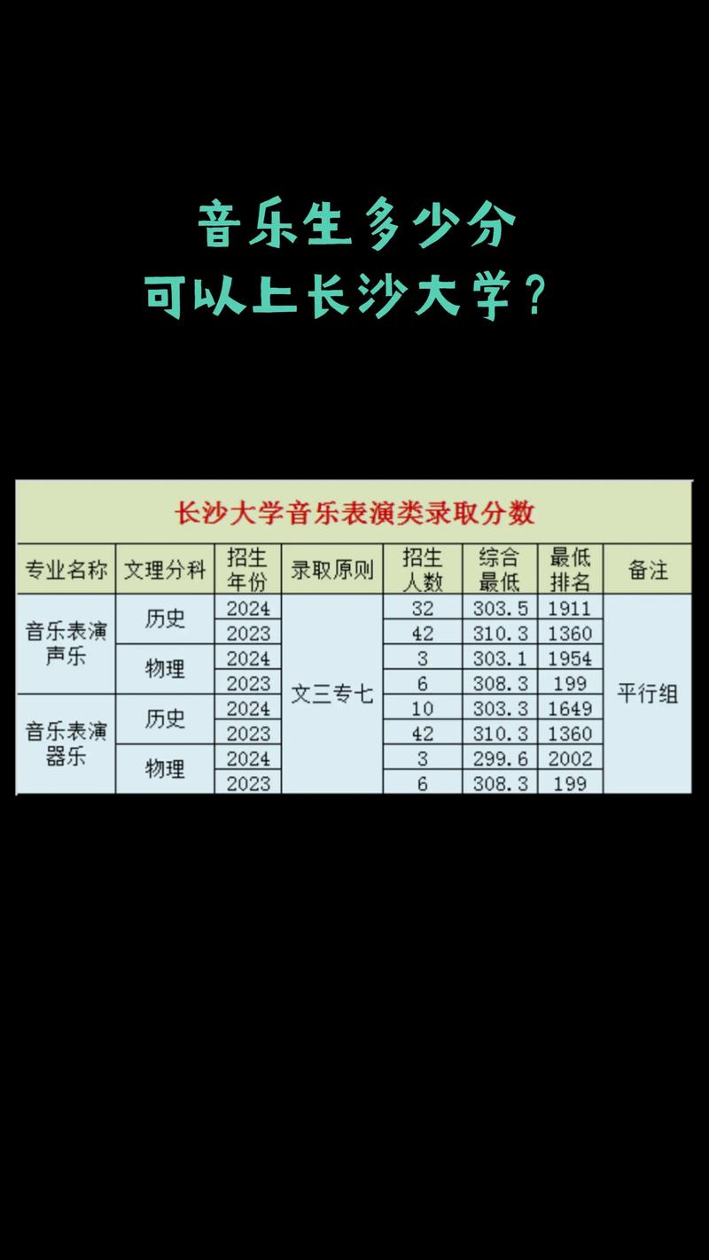 长沙有哪些音乐学校招生