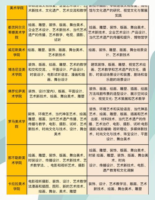 美术专业适合什么工作