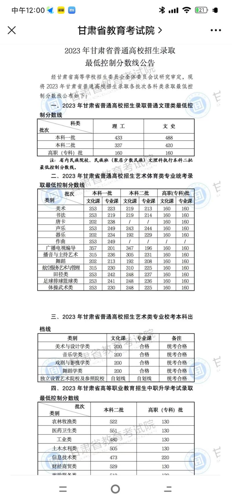 甘肃省艺考二本分数线