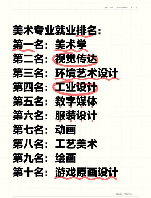 美术生理科有什么前途