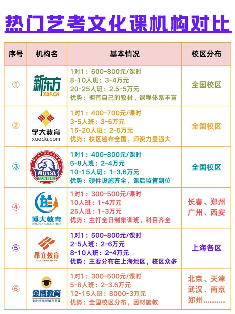 洛阳艺考文化课一对一