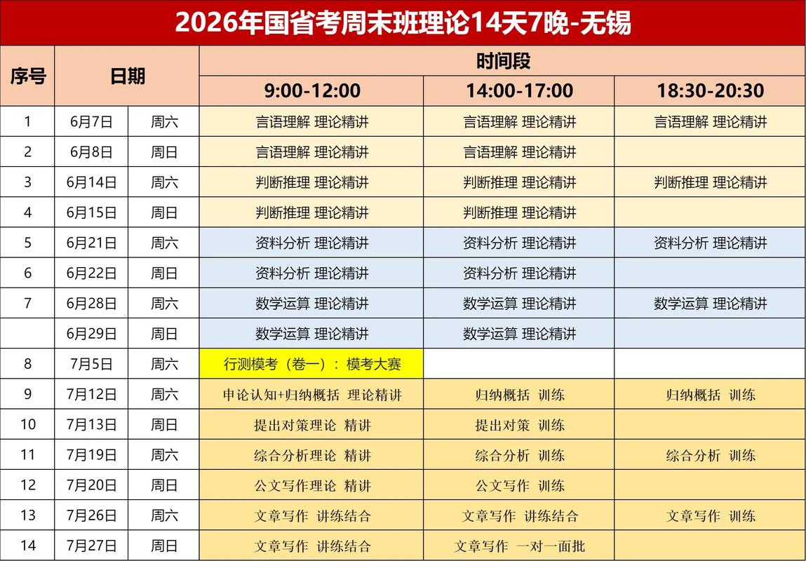 艺考三大课都多长时间