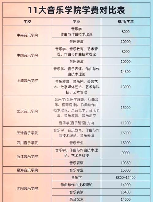 北京小雅音乐教室 学费