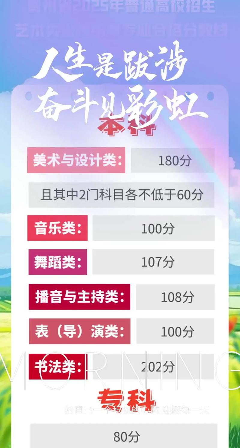 贵州省艺考二本分数线