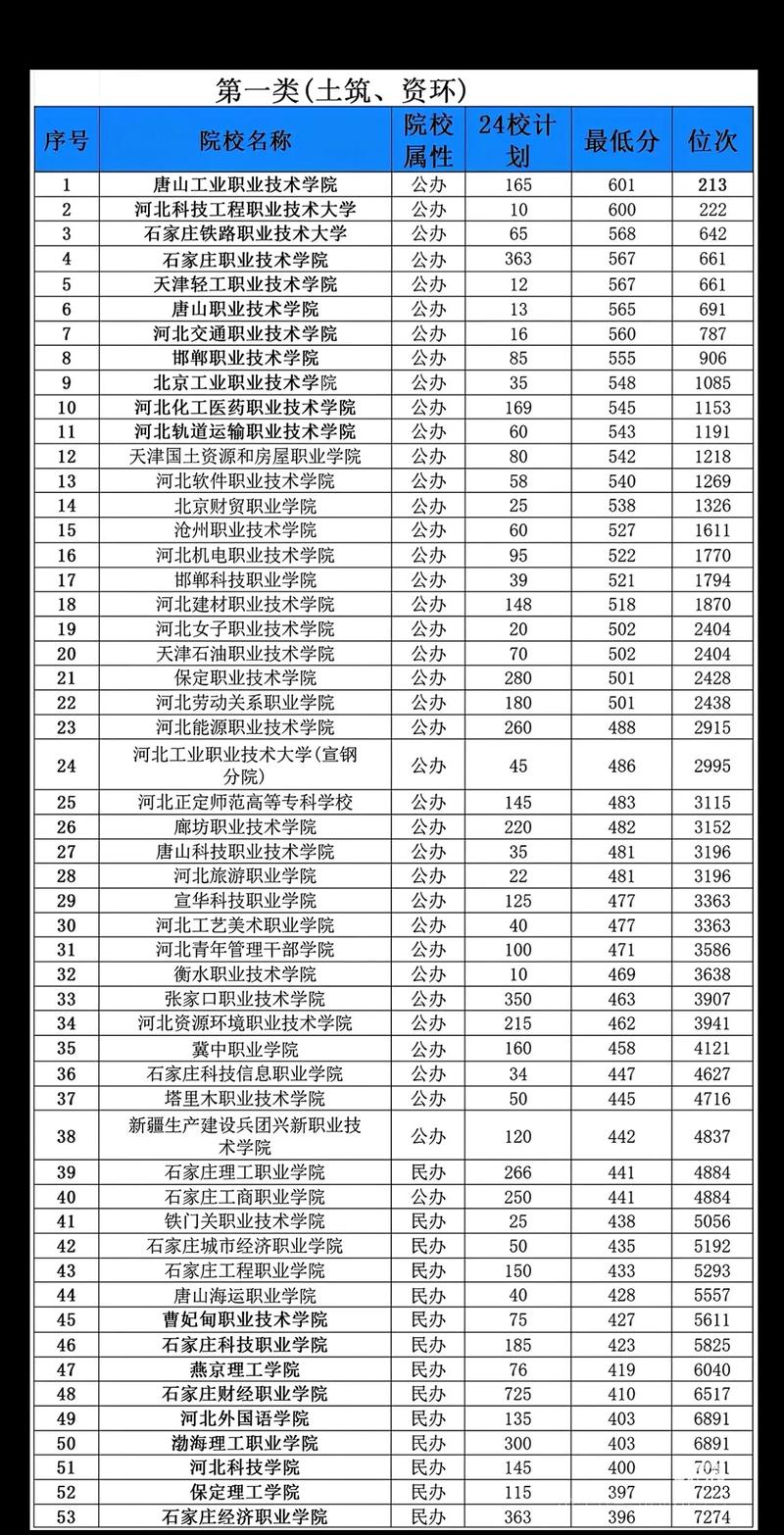 河北省艺考二本分数线