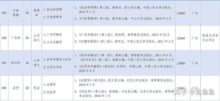 寸金学院音乐专插本考纲