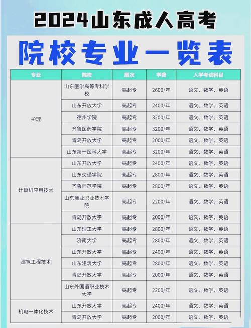 济南二中是艺考多少人