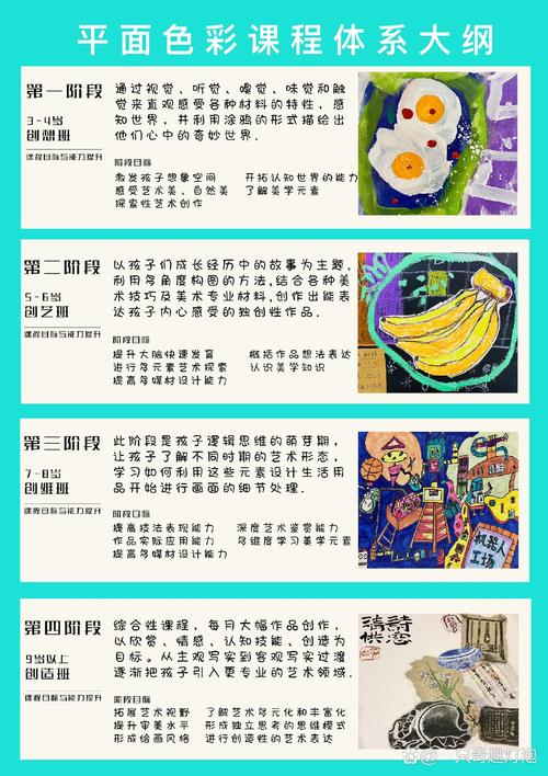 北京少儿美术课程设置