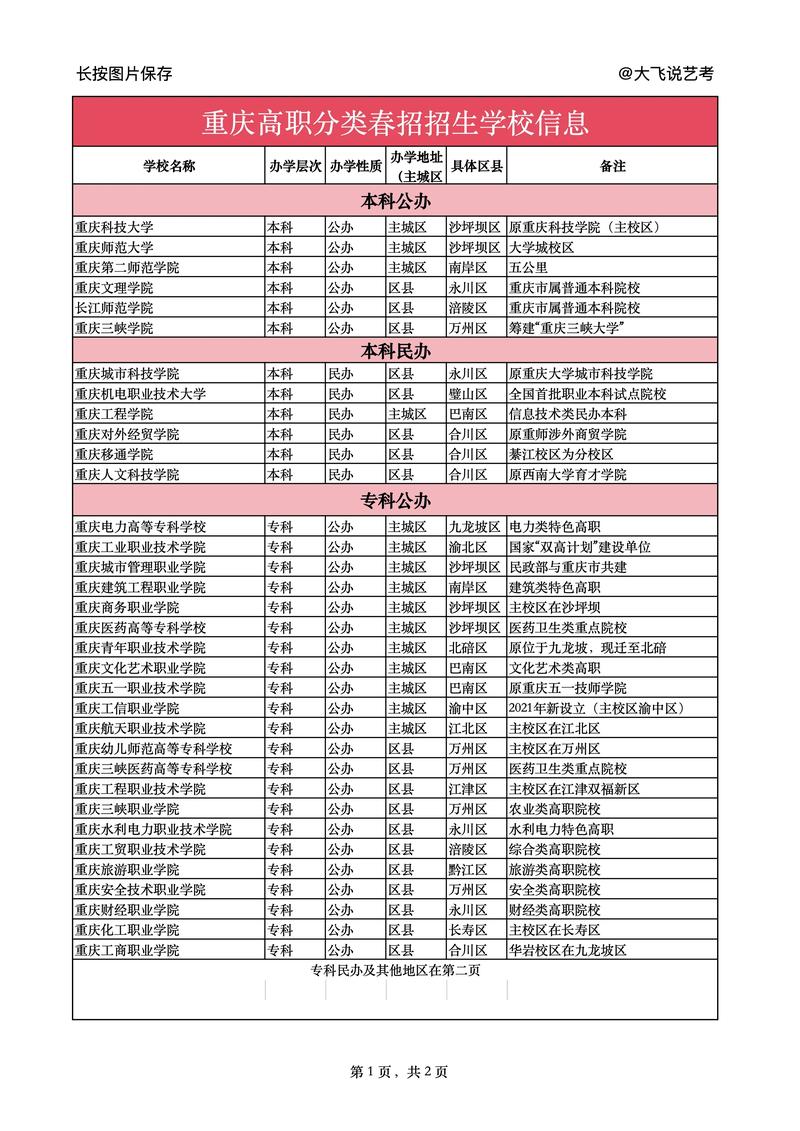 职业高中可不可以艺考