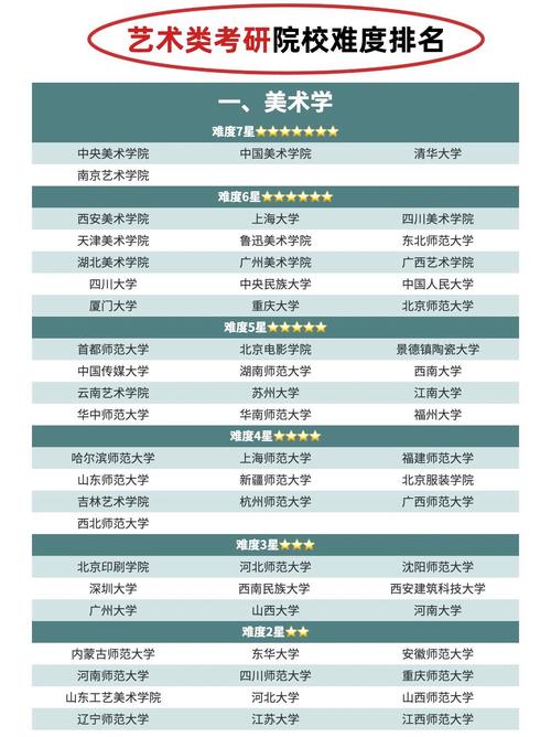 美术类考研有哪些大学