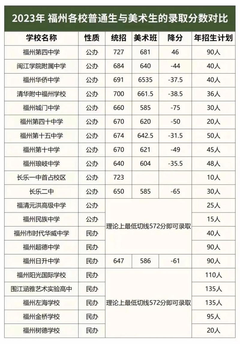 美术艺考中招总分多少