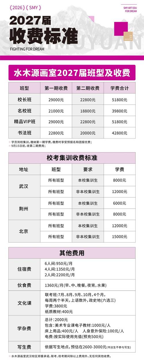 艺考冲刺班多少钱一期