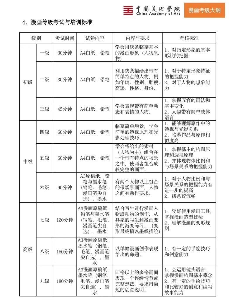 美术国考应该注意什么