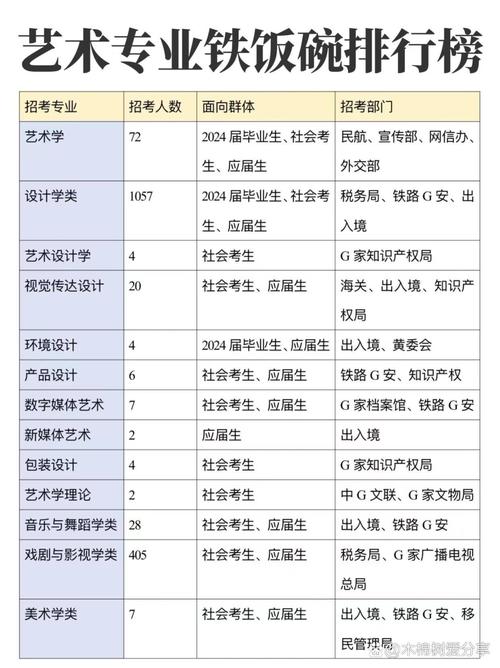 美术国考应该注意什么