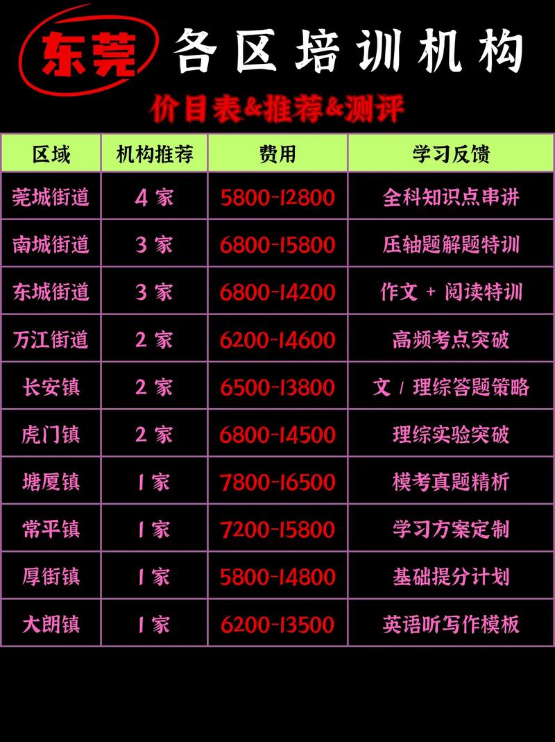 东莞南方舞蹈学校费用