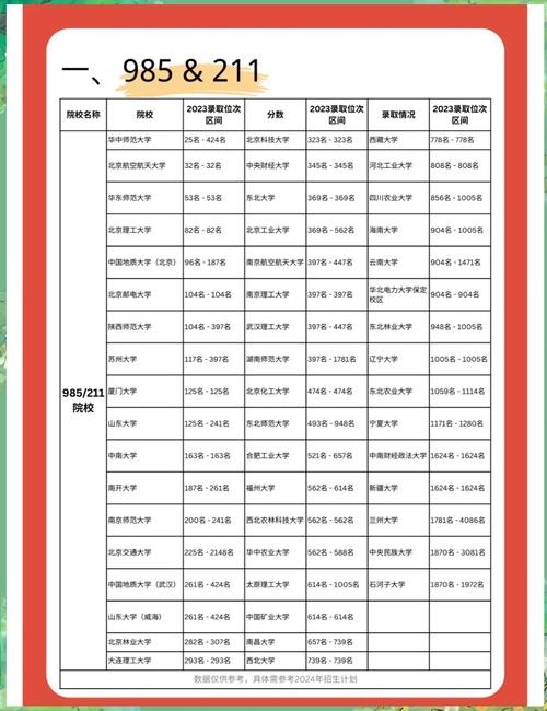 今年艺考的前十排名表